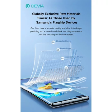 Devia UV Karc- és Ütésálló Fólia A hydrogél rugalmassága, az üveg keménysége – UV-fénnyel edzett páncél.