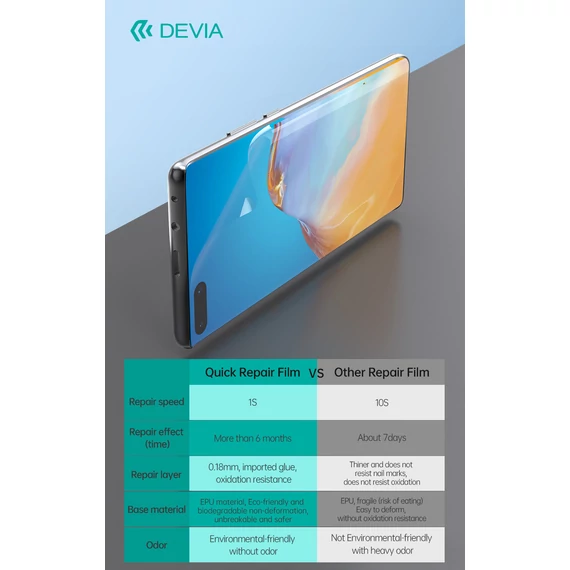 Devia Intelligens EPU 1S Quick Repair Fólia – extra védelem, prémium minőség, díjmentes felhelyezéssel